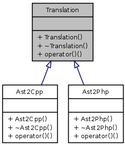 Inheritance graph