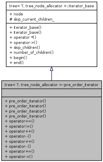 Inheritance graph